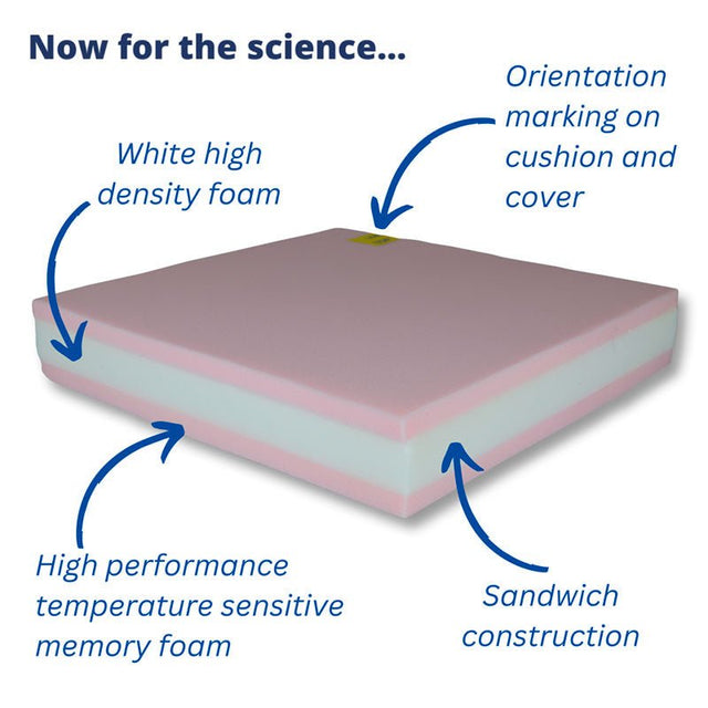 LowZone Switch siddepude - Seniorshop